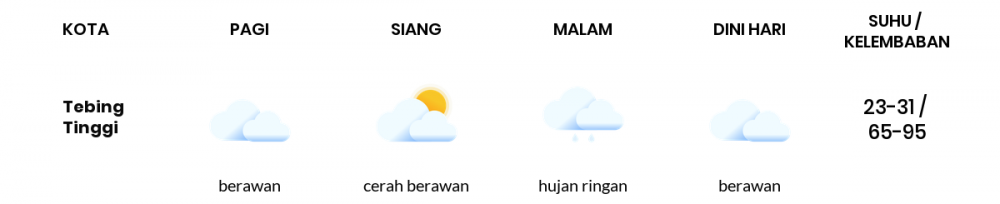 Cuaca Hari Ini 08 Juni 2020: Medan Berawan Pagi Hari, Hujan Ringan Sore Hari