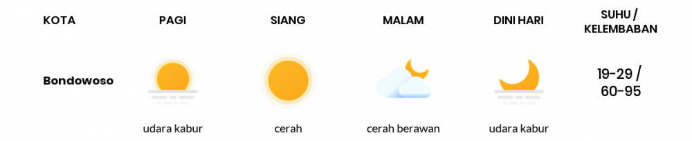 Cuaca Esok Hari 23 Juni 2020: Banyuwangi Cerah Sepanjang Hari