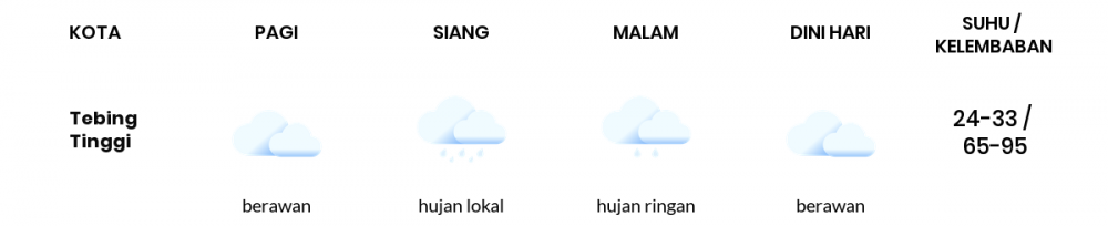 Cuaca Esok Hari 19 Juni 2020: Medan Hujan Ringan Siang Hari, Hujan Ringan Sore Hari