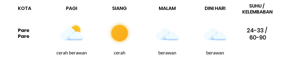 Cuaca Esok Hari 23 Juni 2020: Makassar Cerah Siang Hari, Berawan Sore Hari