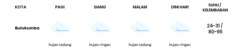 Cuaca Hari Ini 20 Juni 2020: Makassar Hujan Ringan Pagi Hari, Hujan Ringan Sore Hari