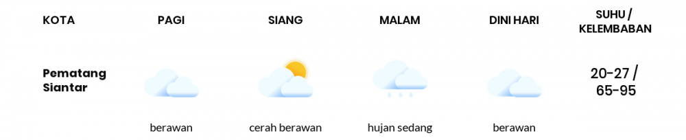 Cuaca Esok Hari 25 Juni 2020: Medan Hujan Ringan Malam Hari