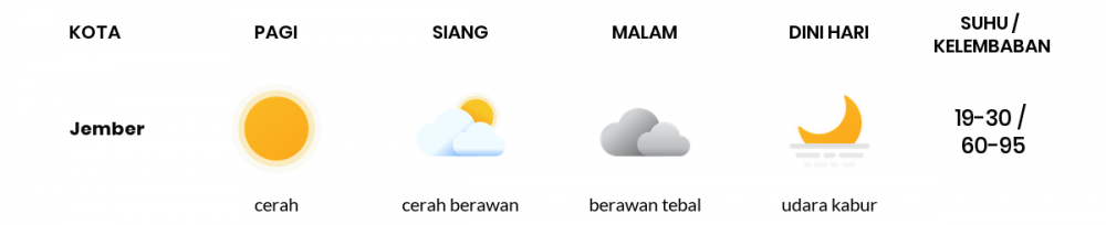 Cuaca Esok Hari 01 Juli 2020: Banyuwangi Cerah Sepanjang Hari