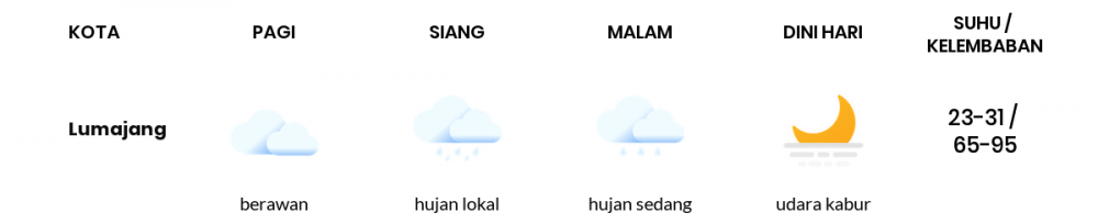 Prakiraan Cuaca Hari Ini 19 Juni 2020, Sebagian Banyuwangi Bakal Cerah Sepanjang Hari