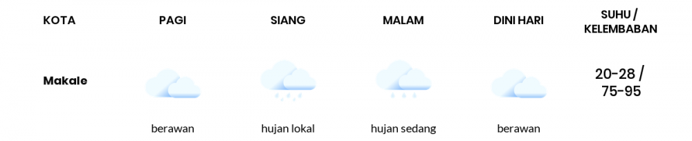 Cuaca Hari Ini 30 Juni 2020: Makassar Cerah Berawan Pagi Hari, Berawan Sore Hari