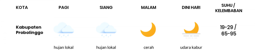 Cuaca Hari Ini 29 Juni 2020: Malang Cerah Pagi Hari, Cerah Sore Hari