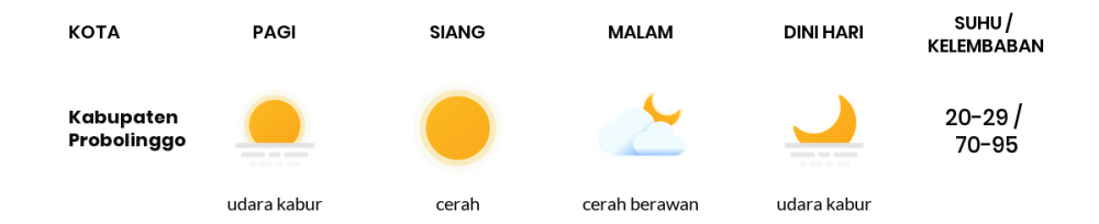 Cuaca Hari Ini 05 Juni 2020: Malang Cerah Siang Hari, Cerah Berawan Sore Hari