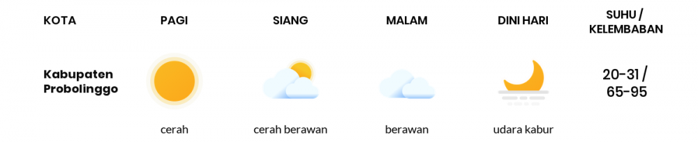 Cuaca Hari Ini 06 Juni 2020: Malang Cerah Sepanjang Hari