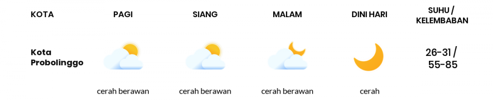 Cuaca Esok Hari 14 Juni 2020: Malang Cerah Sepanjang Hari