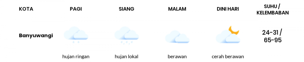 Prakiraan Cuaca Hari Ini 19 Juni 2020, Sebagian Banyuwangi Bakal Cerah Sepanjang Hari