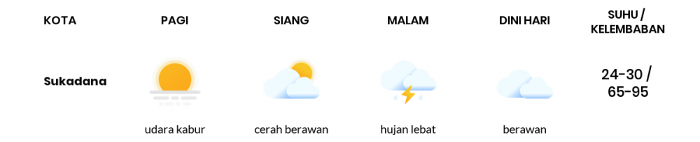 Cuaca Esok Hari 28 Juni 2020: Lampung Udara Kabur Pagi Hari