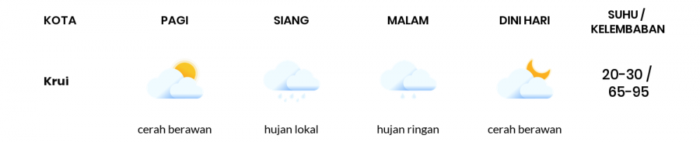 Cuaca Esok Hari 27 Juni 2020: Lampung Cerah Berawan Pagi Hari, Cerah Berawan Sore Hari