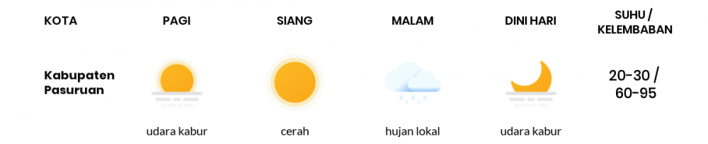 Prakiraan Cuaca Hari Ini 23 Juni 2020, Sebagian Malang Bakal Cerah Berawan