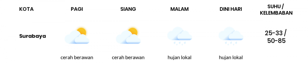 Cuaca Esok Hari 16 Juni 2020: Surabaya Cerah Berawan Pagi Hari, Cerah Sore Hari
