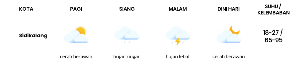 Cuaca Hari Ini 18 Juni 2020: Medan Cerah Berawan Pagi Hari, Berawan Sore Hari