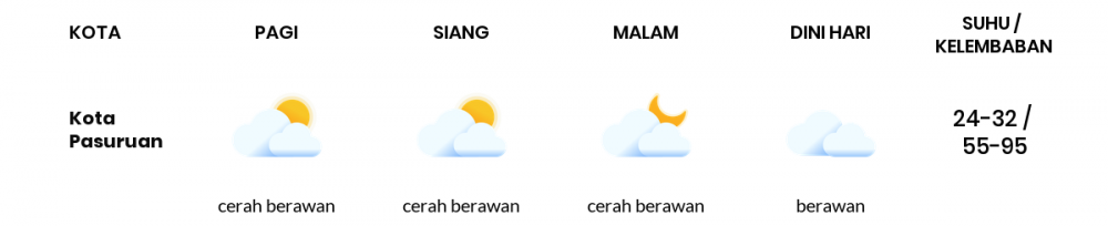 Cuaca Esok Hari 21 Juni 2020: Malang Cerah Berawan Siang Hari, Cerah Berawan Sore Hari