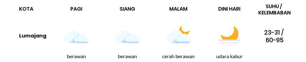 Cuaca Esok Hari 23 Juni 2020: Banyuwangi Cerah Sepanjang Hari