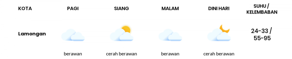 Cuaca Esok Hari 21 Juni 2020: Surabaya Cerah Berawan Pagi Hari, Cerah Berawan Sore Hari