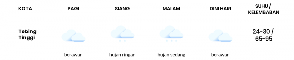 Cuaca Hari Ini 15 Juni 2020: Medan Berawan Pagi Hari, Hujan Sedang Sore Hari