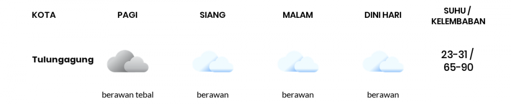 Cuaca Hari Ini 08 Juni 2020: Kediri Cerah Siang Hari, Cerah Berawan Sore Hari