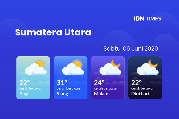 Cuaca Hari Ini 06 Juni 2020: Medan Cerah Berawan Pagi Hari, Cerah Berawan Sore Hari
