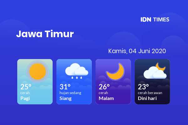 Cuaca Esok Hari 04 Juni 2020: Kediri Cerah Sepanjang Hari