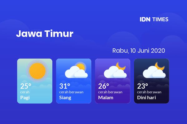 Cuaca Esok Hari 10 Juni 2020: Malang Cerah Pagi Hari, Cerah Berawan Sore Hari