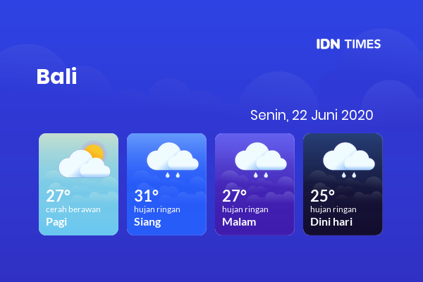 Cuaca Hari Ini 22 Juni 2020: Denpasar Cerah Berawan Pagi Hari, Hujan Ringan Sore Hari