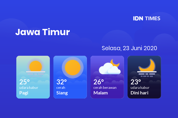Cuaca Esok Hari 23 Juni 2020: Banyuwangi Cerah Sepanjang Hari