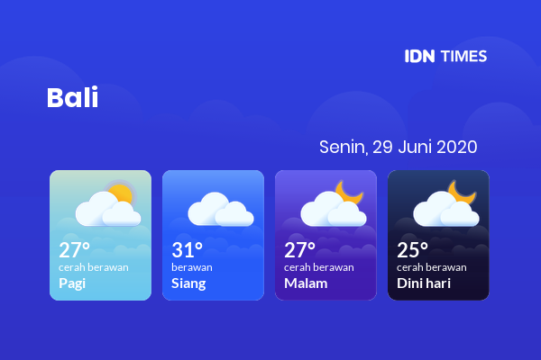 Cuaca Esok Hari 29 Juni 2020: Denpasar Cerah Berawan Pagi Hari, Cerah Berawan Sore Hari