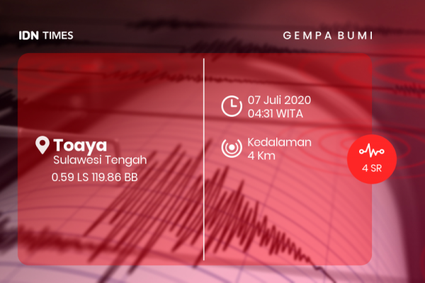 Gempa Bumi Berita Terkini Gempa Bumi Bmkg Idn Times