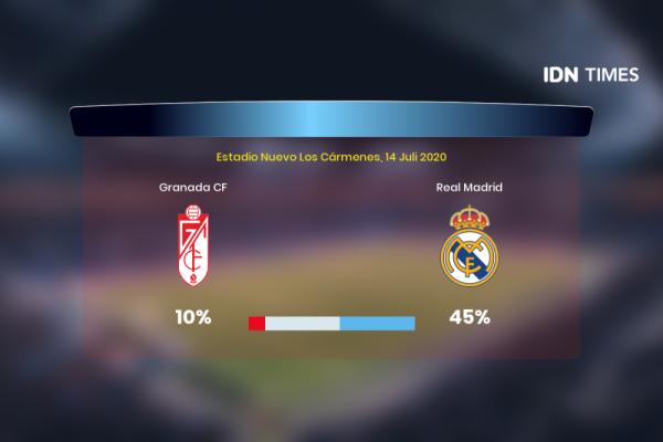 Jelang Granada Cf Vs Real Madrid Di Primera Division, Ini 3 Faktanya!
