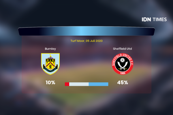 Jelang Burnley Vs Sheffield Utd Di Premier League, Ini 3 Faktanya!