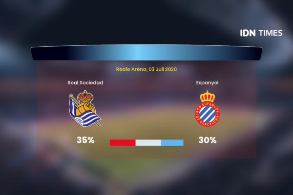 Jelang Real Sociedad Vs Espanyol Di Primera Division, Ini 3 Faktanya!