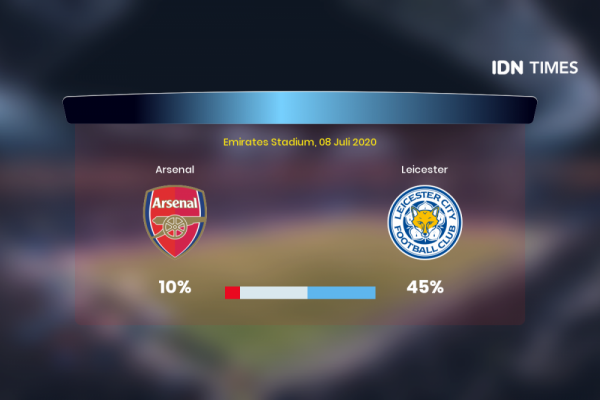 Jelang Arsenal Vs Leicester Di Premier League, Ini 3 Faktanya!