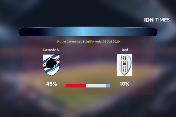 Jelang Sampdoria Vs Spal Di Serie A, Ini 3 Faktanya!