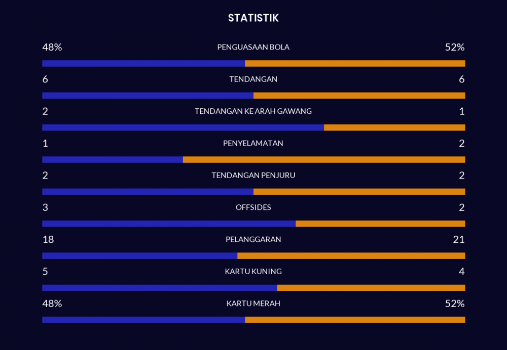 Getafe Vs Osasuna Tanpa Pemenang