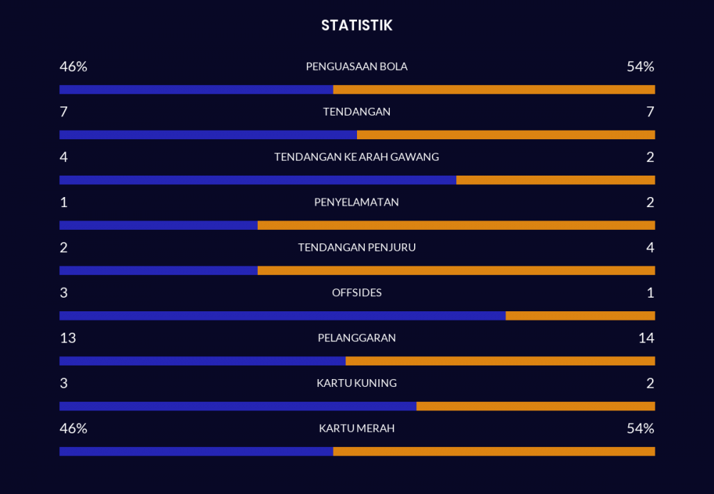 Genoa Vs Udinese Tanpa Pemenang