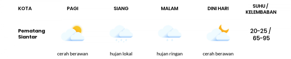 Cuaca Esok Hari 07 Juli 2020: Medan Cerah Berawan Siang Hari, Berawan Sore Hari