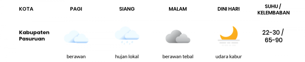 Cuaca Esok Hari 06 Juli 2020: Malang Berawan Siang Hari, Berawan Tebal Sore Hari
