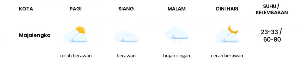 Cuaca Hari Ini 13 Juli 2020: Tasikmalaya Berawan Sepanjang Hari