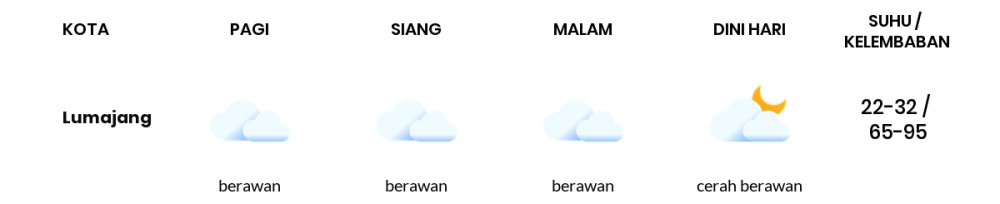 Cuaca Hari Ini 21 Juli 2020: Banyuwangi Berawan Sepanjang Hari