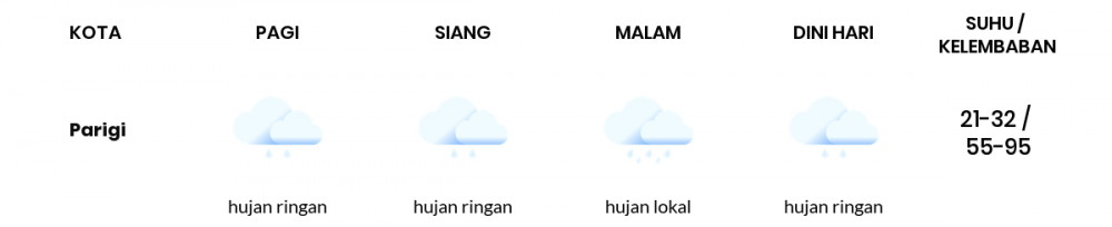 Cuaca Hari Ini 09 Juli 2020: Kabupaten Bandung Hujan Ringan Siang Hari, Hujan Lokal Sore Hari