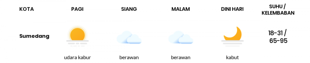 Cuaca Hari Ini 14 Juli 2020: Kota Bandung Berawan Sepanjang Hari