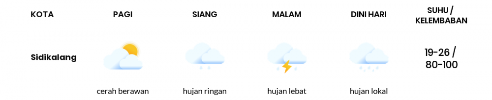 Cuaca Esok Hari 16 Juli 2020: Medan Hujan Ringan Siang Hari, Hujan Lebat Sore Hari