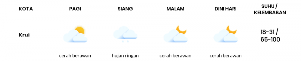 Prakiraan Cuaca Hari Ini 12 Juli 2020, Sebagian Lampung Bakal Cerah Berawan