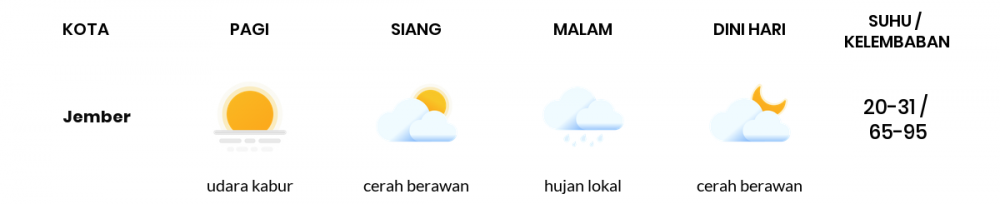 Prakiraan Cuaca Esok Hari 14 Juli 2020, Sebagian Banyuwangi Bakal Cerah Berawan