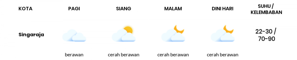 Cuaca Hari Ini 22 Juli 2020: Denpasar Berawan Pagi Hari, Cerah Berawan Sore Hari