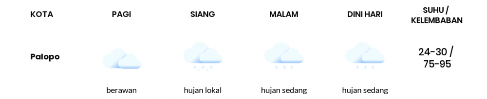 Cuaca Hari Ini 22 Juli 2020: Makassar Berawan Sepanjang Hari