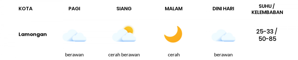 Cuaca Hari Ini 21 Juli 2020: Surabaya Cerah Berawan Siang Hari, Cerah Berawan Sore Hari
